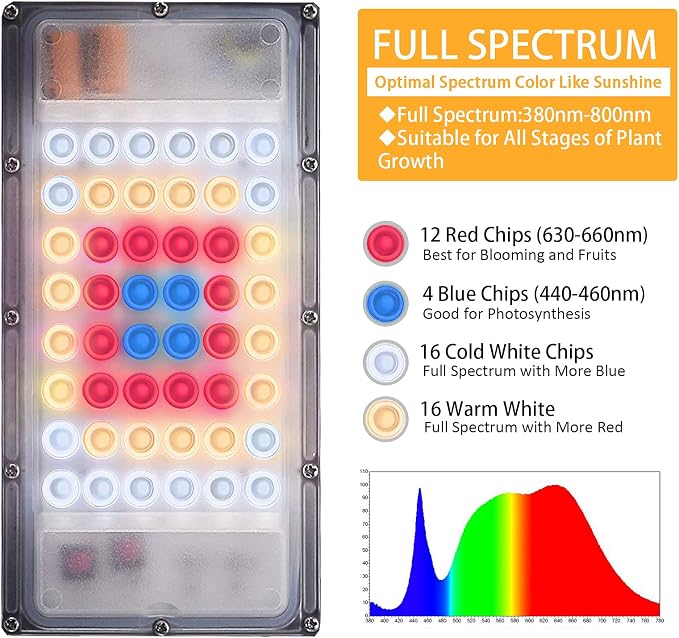 LBW Grow Light for Indoor Plants, Full Spectrum Desk LED Plant Light, Small Grow Lamp with 4H/8H/12H Timer, 6-Level Brightness, Height Adjustable, Flexible Gooseneck, Ideal for Indoor Growth
