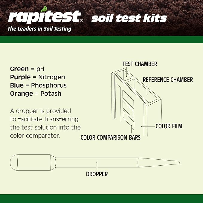 Rapitest Soil Test Kit for Gardens, Vegetables, Flowers and Lawns. USA designed and assembled soil tester completely, quickly and accurately measures/analyzes soil pH acidity and garden nutrients