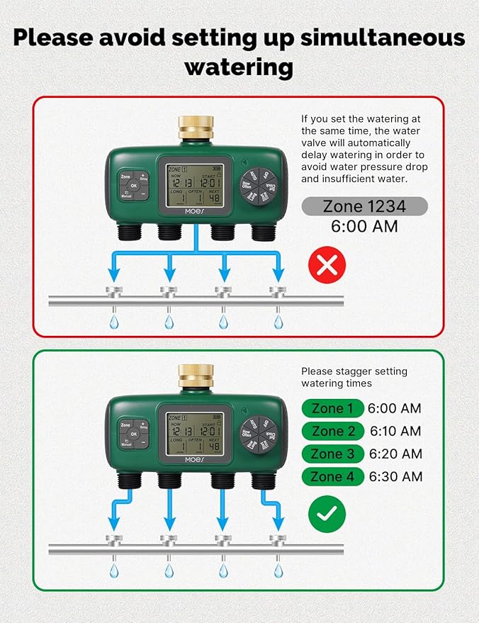MOES 4 Outlet Sprinkler Timer, Brass Inlet, Programmable Automatic Irrigation Controller, Rain Delay, Manual Watering, 4 Zone Water Hose Timer for Gardens, Lawns, Hose Systems