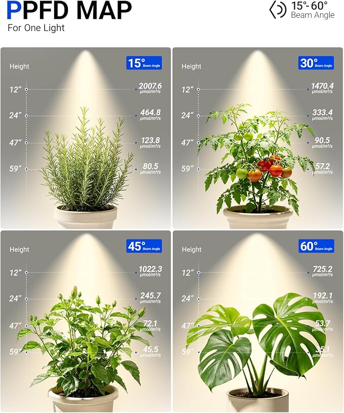 Barrina TR40a Track Grow Lights for Indoor Plants, 15°-60° Adjustable Beam Angle, 40W 4000K Full Spectrum LED Plant Light, High PPFD Spotlight Grow Lamps with Timer for House Plants, 1-Pack, Black