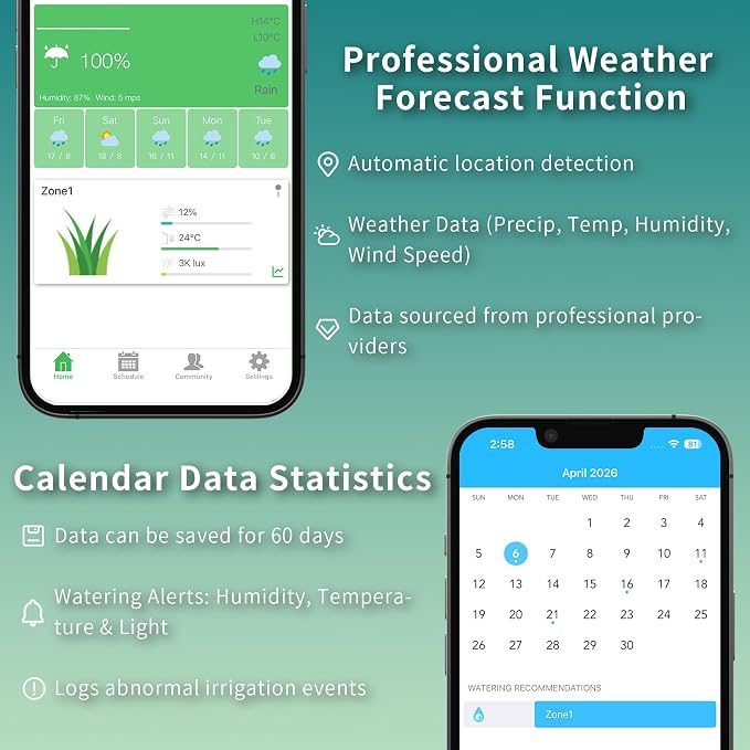 Netro Whisperer 2nd Gen Smart Plant Sensor, APP-Baed, WiFi Connected, Solar Powered for Outdoor Use