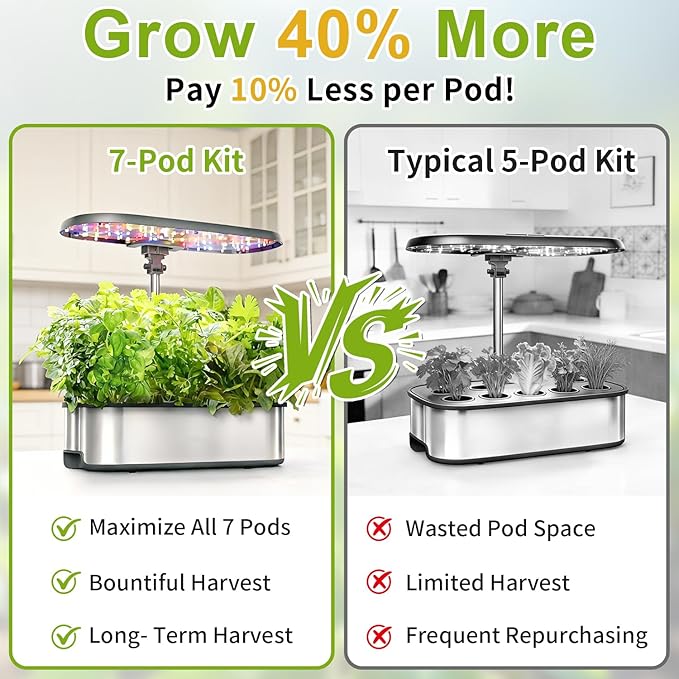 Gourmet Herb Seed Pod Kit for AeroGarden, idoo, Ahopegarden, MUFGA with Basil, Parsley, Thyme, Mint, Cilantro, Dill, Oregano - Compatible with All Hydroponics (7-Pod)