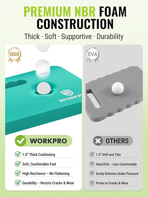 WORKPRO Extra Thick Kneeling Pad, 2-Pack, Soft Foam Cushioning for Knee, Large Foam Kneeler Mat for Gardening, Bathing Baby, Workout Supplies, 17.5 x 11 x 1.5 in, Robin's egg Blue