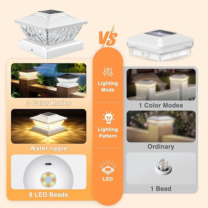 4 Pack Solar Post Cap Lights, 2 Modes Bright Solar Post Lights Outdoor Waterproof, Outdoor Post Lights Solar Powered Deck Lights for 4x4 4.5x4.5 5x5 Posts for Garden Decor