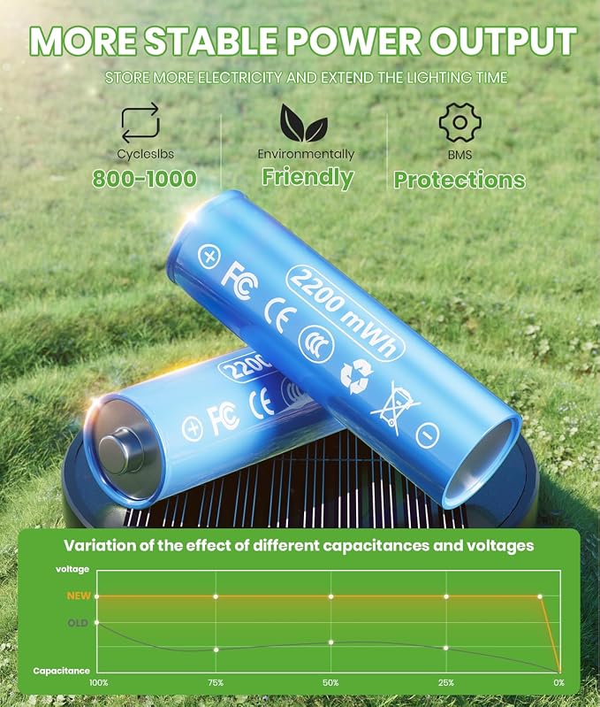BITPOTT Bright Solar Lights Outdoor 6 Pack, Solar Pathway Lights Waterproof IP65, Auto On/Off Walkway Landscape Lighting, Long Lasting Outdoor Light for Walkway Landscape Path Yard Lawn Patio Decor