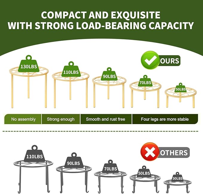 5 Pack Metal Plant Stands,Heavy Duty Potted Holder for Flower Pot, Rustproof Iron Plant Risers, Suitable for Indoor and Outdoor Decoration ,Garden Container Round Supports Rack for Planter