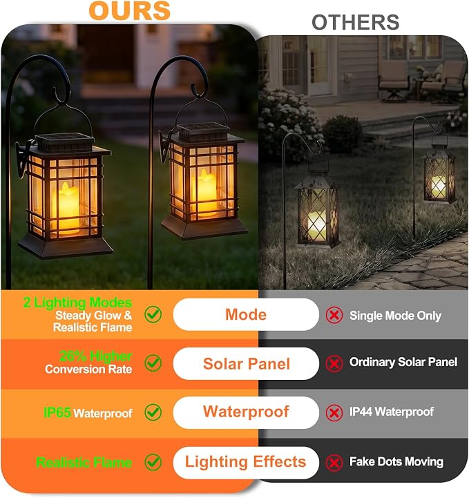 Brightever 2-Pack Hanging Solar Lanterns Outdoor Waterproof, Lanterns Decorative Outdoor with LED Flameless Candle, Dual Modes (Flicker & Steady On), Solar Lantern Lamp for Patio Yard Table Garden