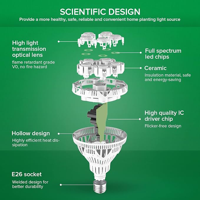 SANSI Grow Lights for Indoor Plants, Full Spectrum 24W Grow Light Bulbs (300 Watt Equivalent) with Optical Lens for High PPFD, Natural Daylight Efficiency Plant Lights for Indoor Growing Seed Starting