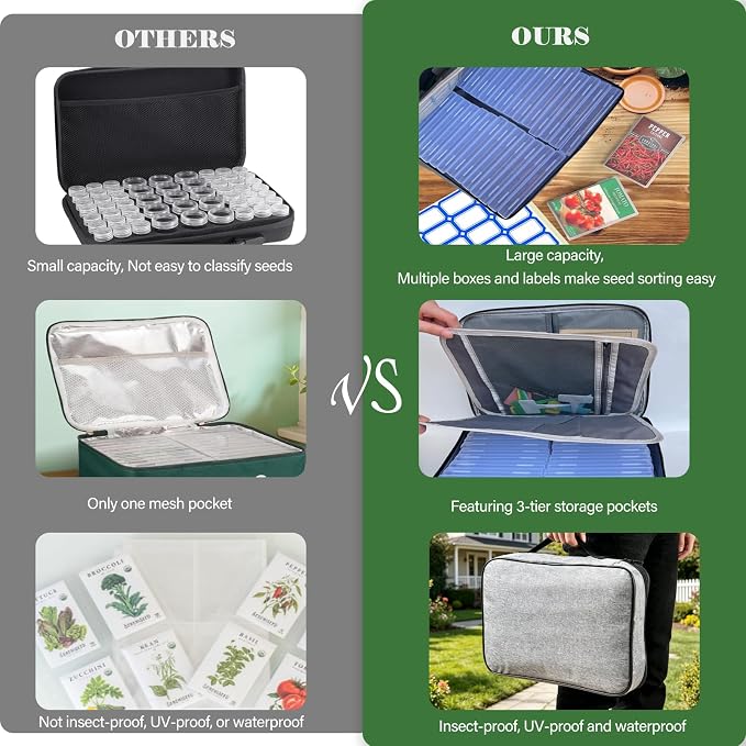26 Clear Seed Storage Organizer Boxes with 3-Tier Moisture-proof Bag Gray that holds 200 Packets, Seed Saving kit with Labels, Markers for Gardeners, Hobbyists to store various seeds long-term