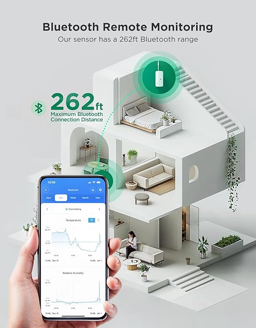 GoveeLife H5110 Bluetooth Hygrometer Thermometer, Mini Sensor | 262ft range, 2yr free data storage, app notifications, ±0.54°F accuracy, 2yr battery, for wine cellar/bedroom/basement