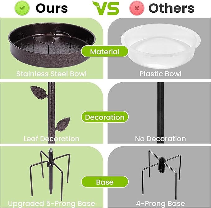 35 in Metal Bird Bath for Outside,12 in Dia Bowl with Upgraded 5-Pronged Base,Freestanding Bird Feeder Stand for Patio,Lawn,Garden