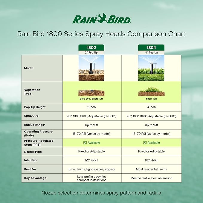 Rain Bird 1802QDSPRS Pressure Regulated 1800 Series Dual Spray 2 Inch Pop Up Sprinkler Head, 4 Pack -Water Efficient Lawn Sprinkler with 90 Degree Quarter Pattern, 1/2 Inch NPT, 15 Ft Spray Distance