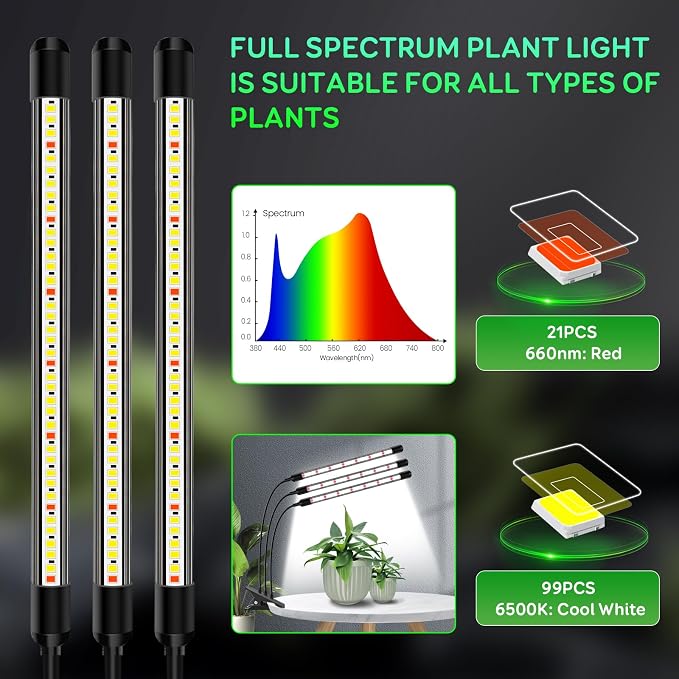 SDOVUERC Tri-Head Clip Grow Light for Indoor Plants, Full Spectrum with 6/12/18H Timer, 5 Dimmable Levels, 3 Spectrum Modes & 360° Gooseneck for Seedlings, Houseplants, Succulents