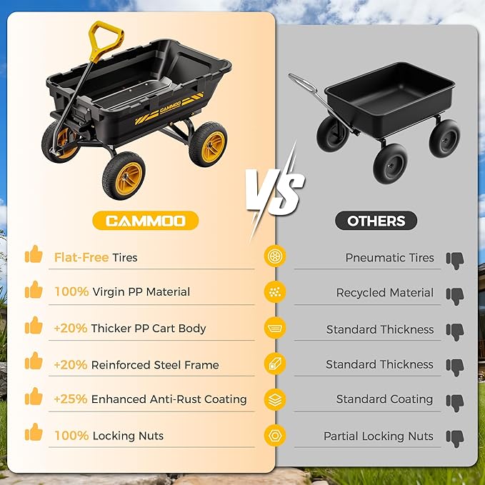 CAMMOO 10in NO-FLAT TIRES 900lb Heavy-Duty Garden Dump Cart DIY Expandable Capacity Over 4 Cu.Ft. Utility Wagon with Quick-Release Dumping & Prime Grade 100% Virgin Polypropylene-Not Recycled Material