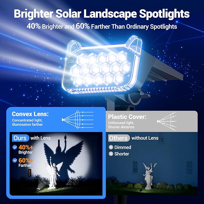 Solar Spot Lights Outdoor Waterproof IP65, Super Bright LEDs with Lens, 6500K 2 Lighting Modes, 2 in 1 Auto On/Off Solar Powered Spotlights for Outside Landscape Holiday Decor, 6 Pack