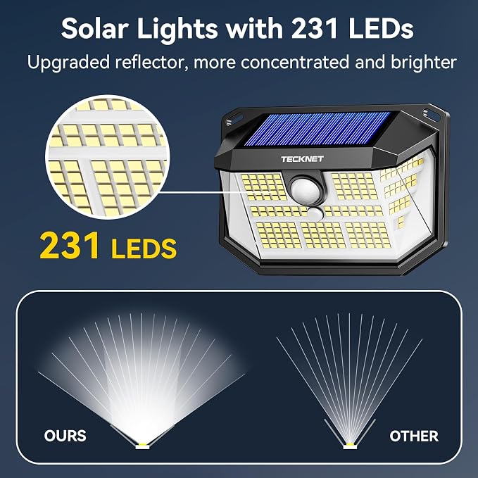 TECKNET 231 LED Solar Motion Lights Outdoor, 300° Angle & 3 Lighting Modes, PIR Motion Sensor & IP65 Security Solar Wall Lights for Fence Front Door Yard Deck Garden Garage(4 Pack)