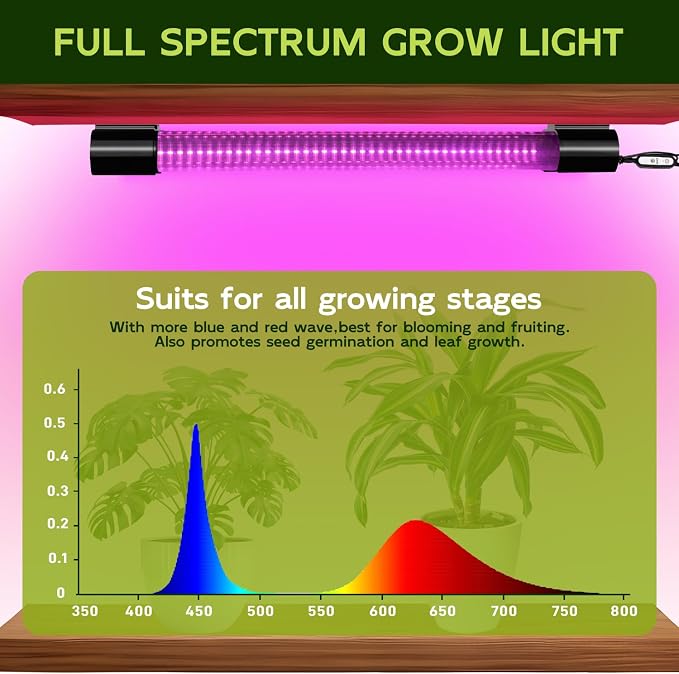 Hlite 16inch 2 Pack LED Grow Lights - Linkable Grow Lights for Indoor Plants, Full Spectrum Plant Lights Plug and Hanging with Auto On/Off Timer Hanging Grow Light Seedling to Flowering, Pinkish White