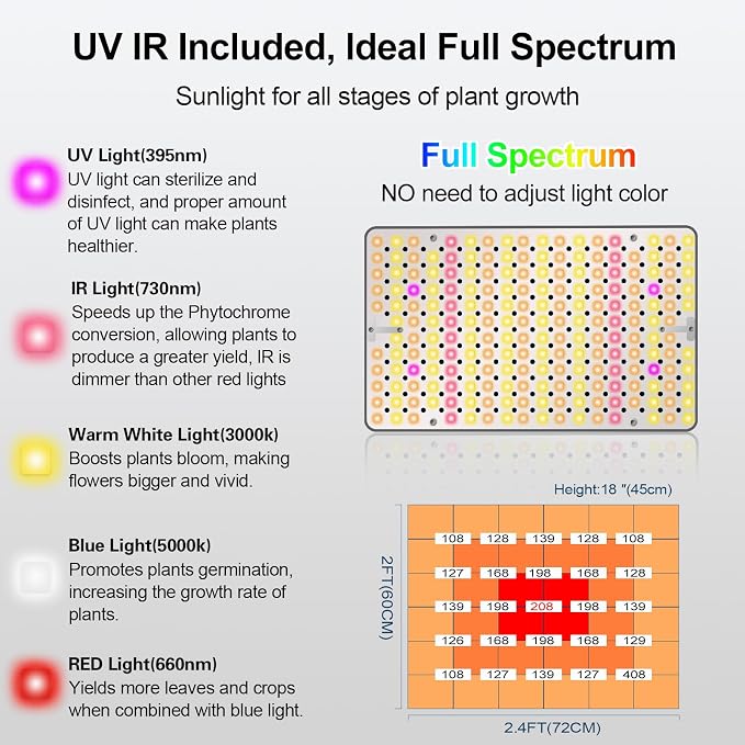 FECiDA Desk Grow Lights for Indoor Plants, Bonsai, Seed Starting, Table Top Grow Light UV-IR Full Spectrum, 25 Watt Power Draw, Bright Enough LED Growing Lamp, 16"-24" Height Adjustable
