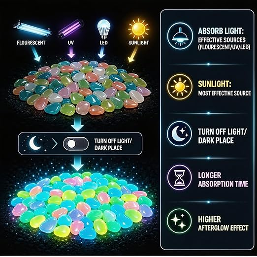 Night Guide Pebbles, 2026 New Colorful Luminous Garden Stones, Rainbow Glow in the Dark Stepping Rocks Outdoor Landscaping Decor Glowing Stones Fish Tank Aquarium Decorations 200PCS
