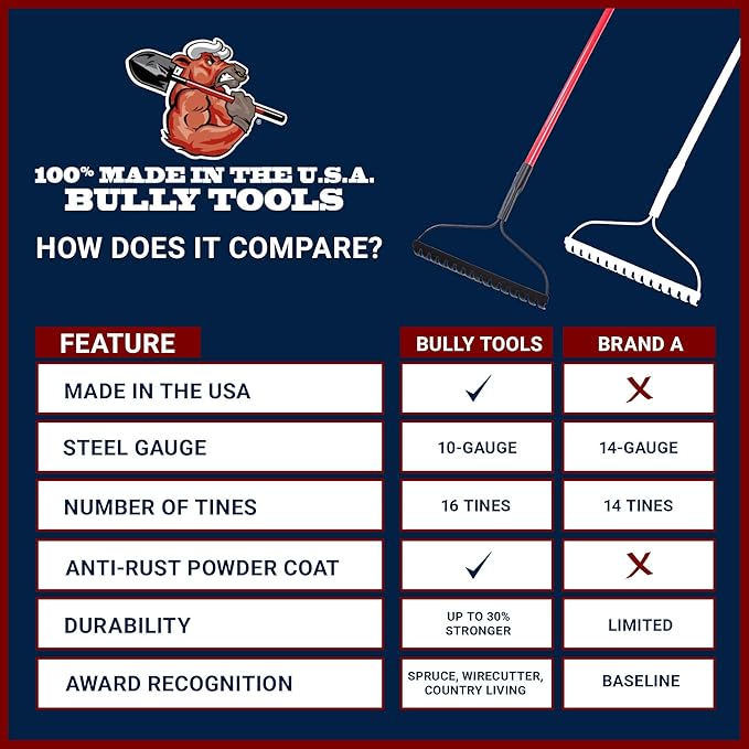 Bully Tools Bow Rake 16" Tines | Heavy Duty Steel Garden Rake for Leaves Lawn Debris Mulch Soil and Gravel | 58" Fiberglass Handle Leaf Rake, 100% Made in USA