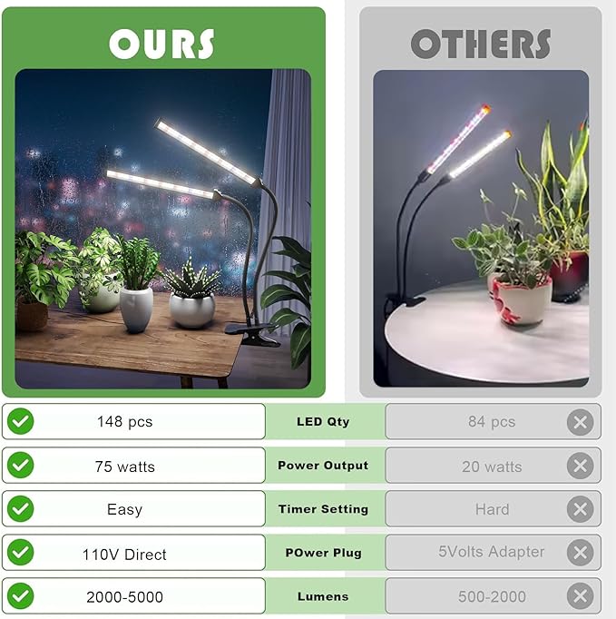 GooingTop Grow Light,24W (160Watts Equiv) 5000K White Full Spectrum LED Growing Lamp Clip on Desk for Indoor Plants,Bulbs Replaceable & Non-dimmable (Black, 80Watts)