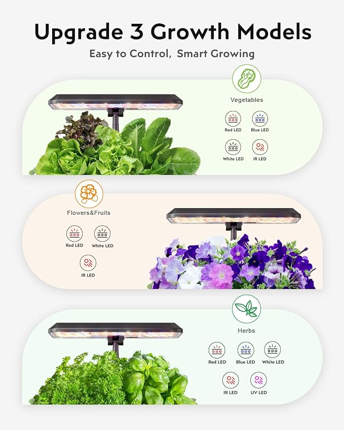 Hydroponic Garden Replacement Remote Control: Compatible with URUQ HP-GC202 (12 Pods) Hydroponics Growing System Indoor Herb Garden Remote Control Black