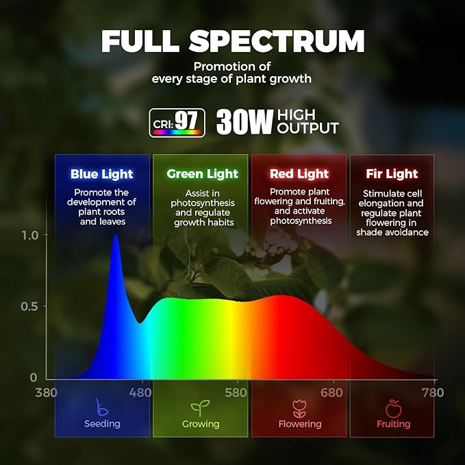 Barrina T1X3 Floor Grow Lights for Indoor Plants, 30W, 5000K, Full Spectrum, Adjustable 3 Heads, High PPFD, 6FT with Foot Switch, Vertical Plants Light for Growing, Standing Grow Lights for Tall Plant