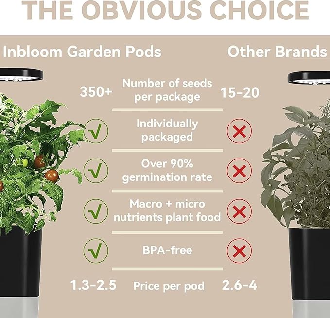 Wild Flower Seed Hydroponic Pod Kit Compatible with Aerogarden, Ahopegarden, Letpot, 7 Pods with Variety Seeds(Blush Hibiscus, Coneflower, Dahlia, Viola, Lavender, French Marigold, Snapdragon)
