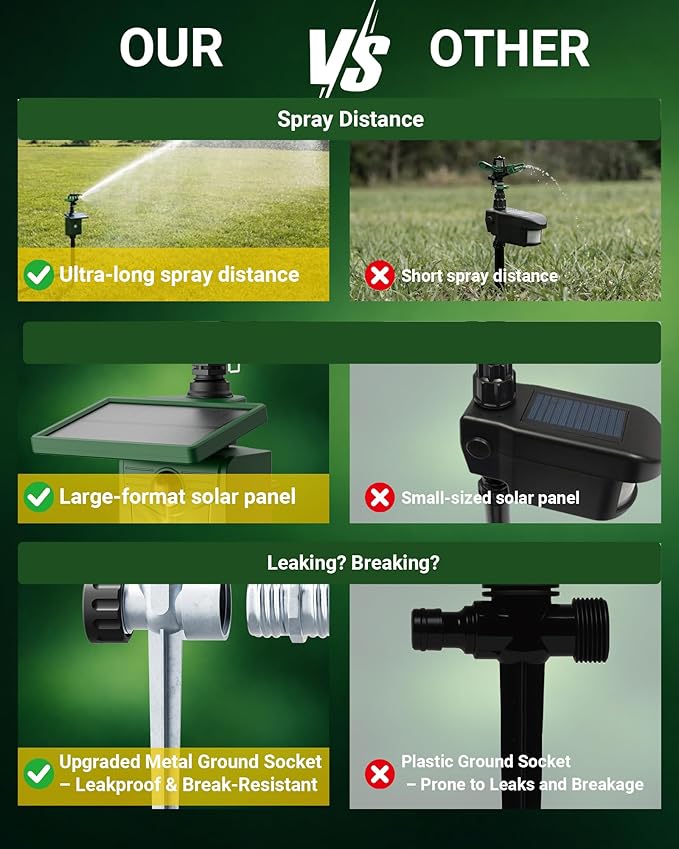 Motion-Activated Sprinkler, Solar Animal Repellent Outdoor - 1 Packs Deer Cat Deterrent with Motion Sensor & Flashing Lights, Protects Yard & Garden from Deer, Cats, Raccoons