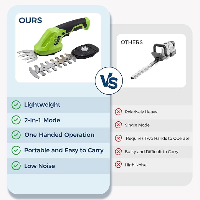 Cordless Hedge Trimmer & Grass Shear, 7.2V 2-In-1 Electric Handheld Shrub Trimme, Lightweight Rechargeable Bush Trimmers, Brushless Motor, with Type-C Cable, Dual Safety Switch, for Lawn, Garden, Yard