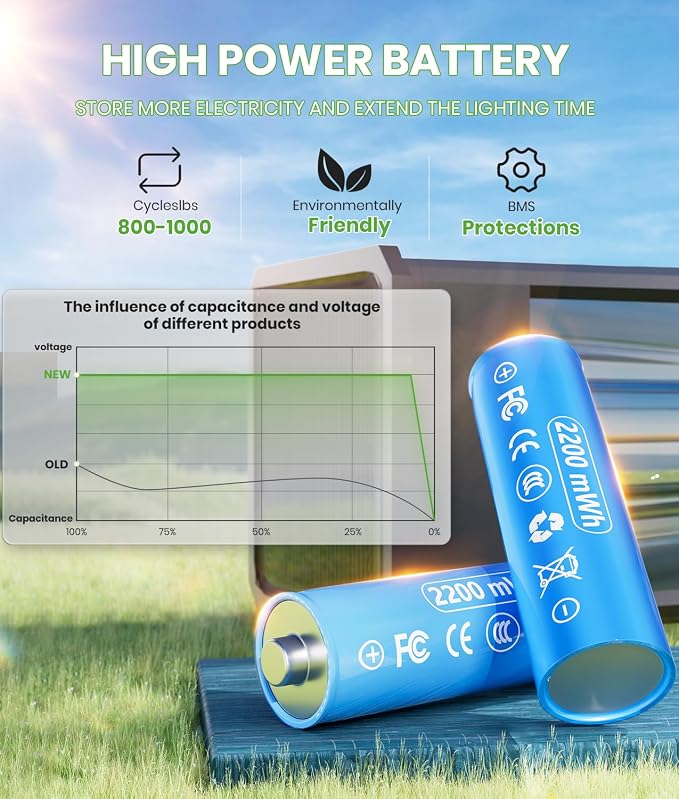 BITPOTT Solar Lights Outdoor, 2-in-1 Warm&Cool, 2 Pack Bright Solar Pathway Lights Waterproof IP65, Long Lasting Solar Path Light for Yard, Patio, Lawn, Garden, Landscape Decoration Lighting