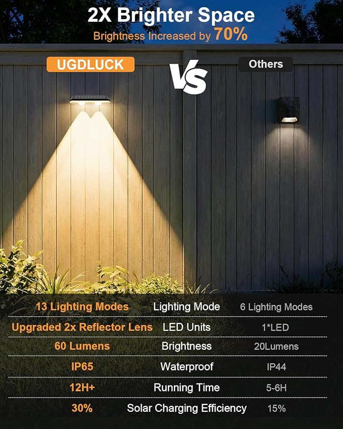 Solar Fence Lights Outdoor,3000/4500/6000K/RGB 13 Mode 8PACK Fence Lights Solar Powered High Brightness LED Lens IP65 Waterproof Solar Wall Light for Outside/Patio/Step/Backyard/Railing/Pool/Deck