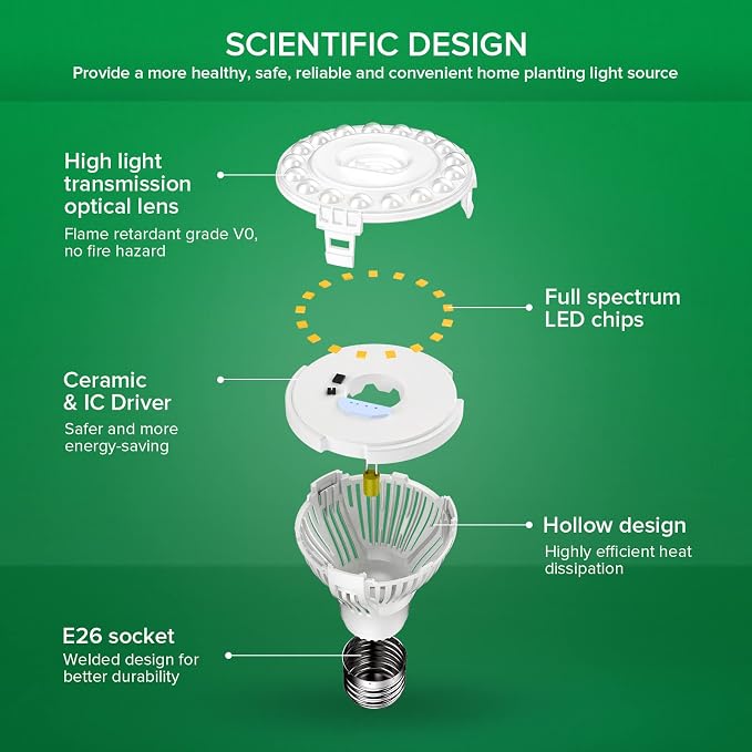 SANSI Grow Lights for Indoor Plants, Full Spectrum 10W Grow Light Bulbs (150 Watt Equivalent) with Optical Lens for High PPFD, 4000K Natural Daylight LED Plant Lights for Indoor Growing Seed Starting