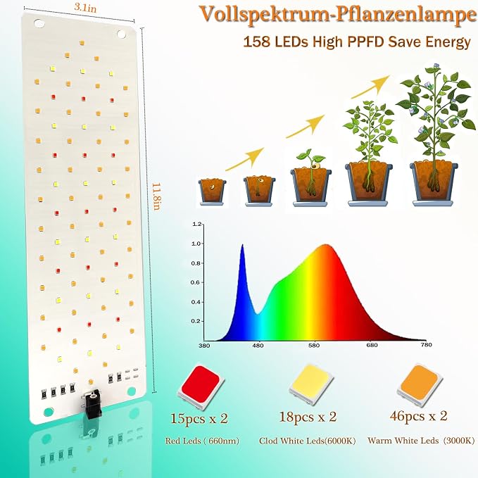 Rocoking Grow Lights for Indoor Plants,Ultra-Thin Panel Grow Lamp,158LEDs Full Spectrum Grow Lights for Under Cabinet Plant, Grow Lamp with 3/9/12H Timer,10 Dimmable Levels for Plants Growing