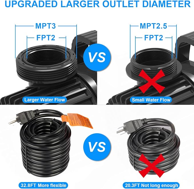 OYO WATER High Flow Submersible Water Pump, 9300 GPH 620W Waterfall Pump for Ponds & Outdoor Features, 32.8FT Power Cord, Quiet & Powerful Pond Filter Pump for Koi Pond, with Barrier Bag