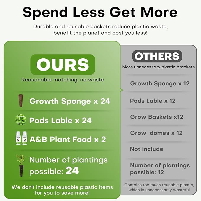 Ahopegarden 52PCS Hydroponics Pods Kit: Compatible with Aerogarden, Includes 24 Grow Sponges, 24 Pods Labels, 4 A&B Plant Food - Hydroponics Supplies for Most Brands