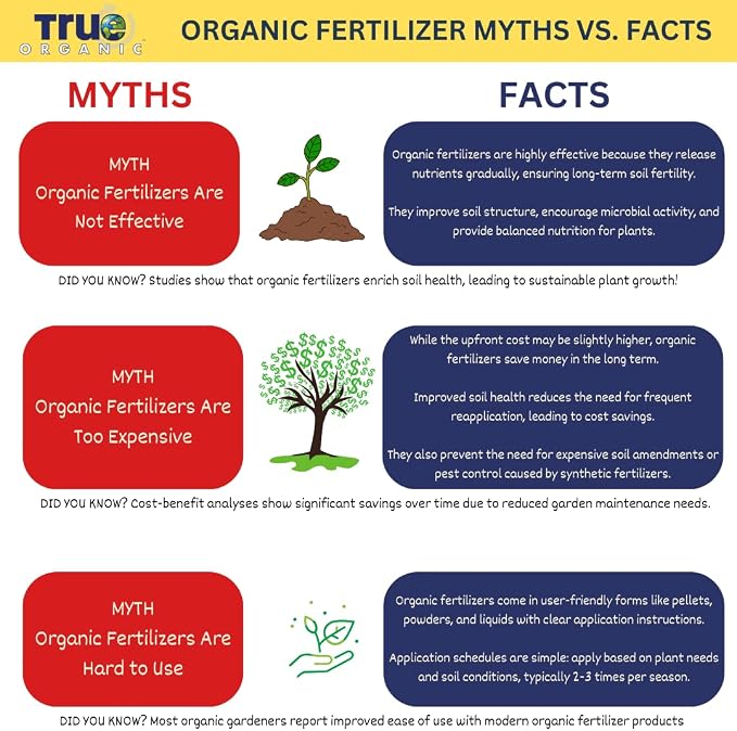 True Organic All Purpose Plant Food – Organic Fertilizer for Fruits, Vegetables, Flowers, and Herbs – 4.5lb Jug Covers 97 sq. ft.- Case of 6
