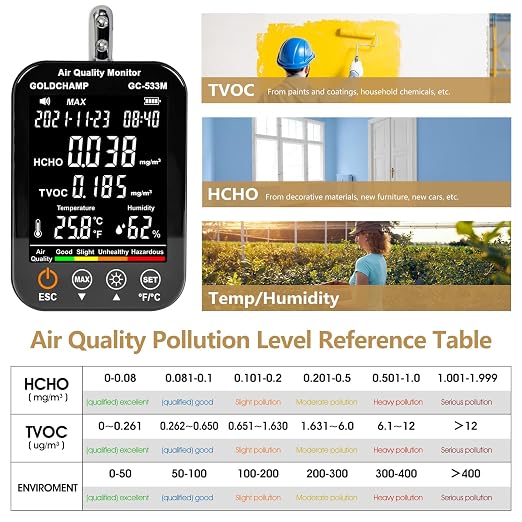 4in1 Air Quality Monitor Indoor Formaldehyde Detector Test HCHO/TVOC/Temp(℃/℉) /Humidity Sensor Air Analyzer with Digital LCD Screen, Smart Alarm，Auto Shutdown，Data Storage for Home, Cars, Plants