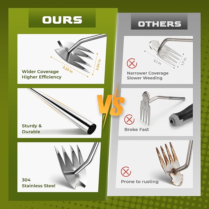 LOOHOI Garden Hand Weeder Tool, Heavy-Duty Stainless Steel Weeding Tool for Deep Root Removal, Portable Garden Weed Removal Tool for Lawn, Flower Beds & Yard