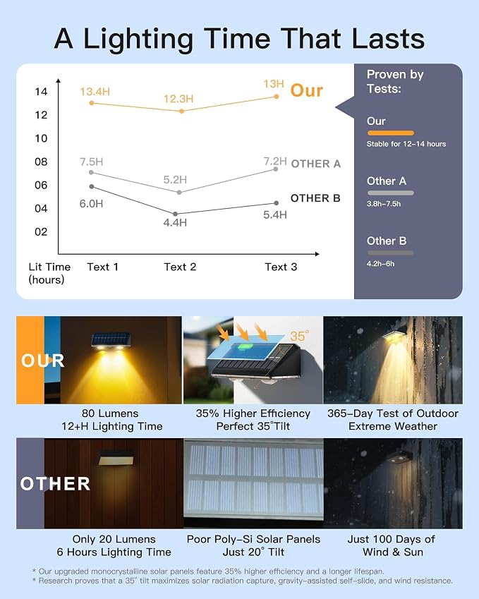 KEILAIMO Solar Fence Lights Outdoor, 16 Pack IP65 Waterproof Fence Lights Solar Powered with Ultra-Bright LED Lens, 9 Color Modes, 12+ Hours Steady Glow for Deck/Backyard/Patio/Pool/Wall - Black