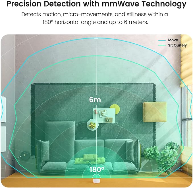 TREATLIFE WiFi Presence Sensor 3 Pack, 24G mmWave Radar Smart Motion Sensor Wired, Support Alexa/Google Home, Real-time Human Occupancy Sensor, No Hub Required