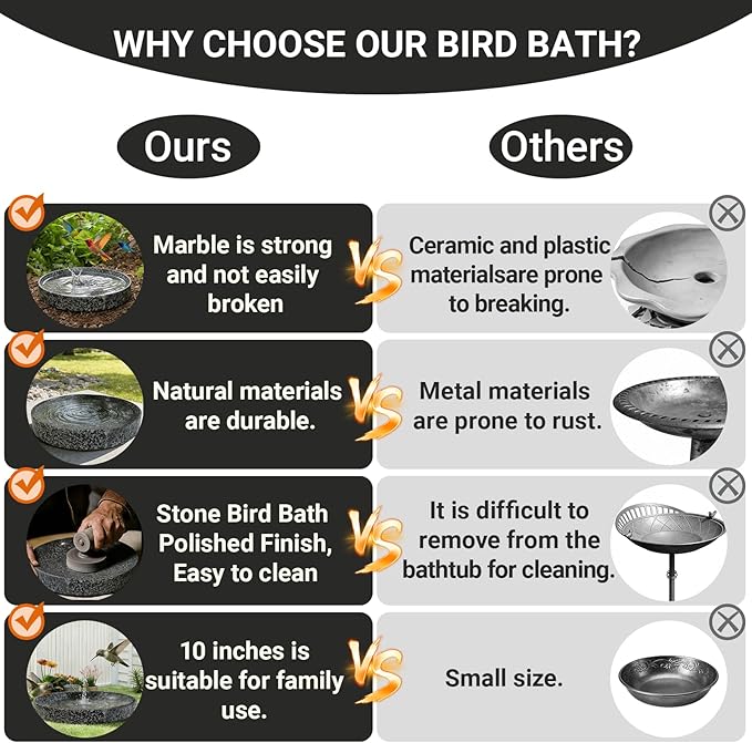 Stone Bird Bath, 10 inch Heavy Bird Bath Bowl Only for Outdoor,Tabletop, Ground Patio Garden Decor, Weather-Resistant Easy to Clean