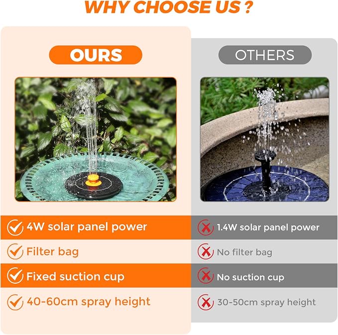 4.0W Solar Fountain, 2026 Upgrade Solar Bird Bath Fountains Pump with 8 Nozzles, Free Standing Floating Solar Powered Water Fountain Pump for Bird Bath, Garden, Pond, Pool, Outdoor, Hummingbirds