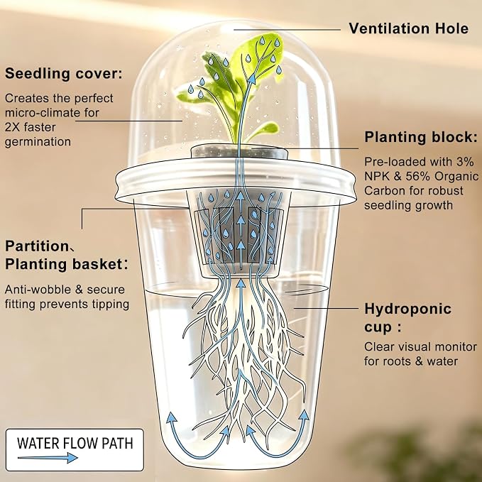10 Sets Transparent Hydroponic Pods Seed Starter Kit, 50 Biochar Sponges, 5in1 Indoor Growing System with Humidity Domes, Clear Self Watering Planters for Herbs, Cherry Tomatoes, Root Monitoring