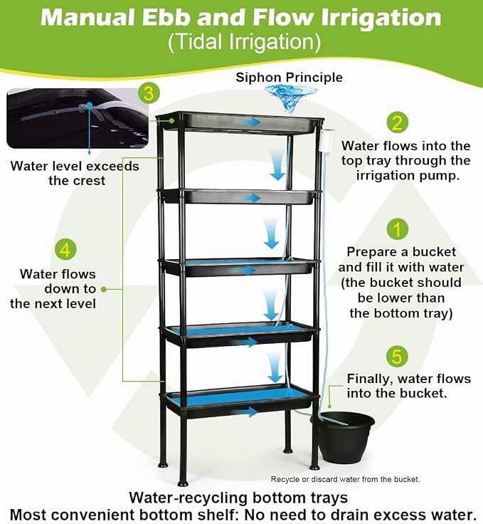 RooTrimmer 5-Tier Hydroponics Growing System, Plant Stand with Grow Lights & Pump - Ebb and Flow Seedbeds, Siphoning Watering, Designed for Nursery Cell Trays, Plant Pots
