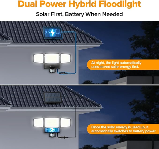 UME Hybrid Solar and Battery Powered Motion Sensor Outdoor Lights, 302 LED 1800LM, IP65 Waterproof, 3-Head Motion Activated LED Flood Lights, Energy Efficient Hybrid Security Light for Garden, Patio