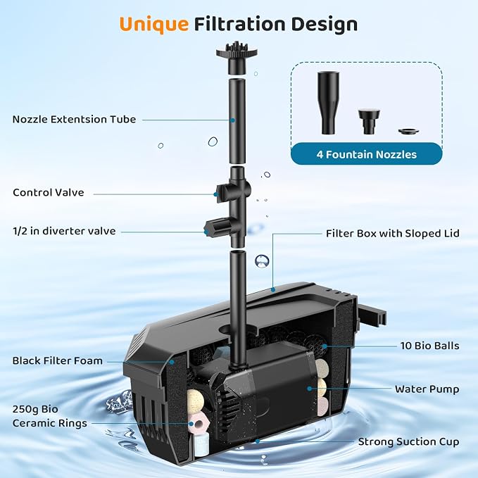 Antfraer 25W Solar Pond Filter with Water Pump, Solar Pond Pump with 6.6FT PVC Tubing/16.5FT Cord, Pond Filter Box for Outdoor Small Pond Waterfall Garden Bird Bath Water Clear