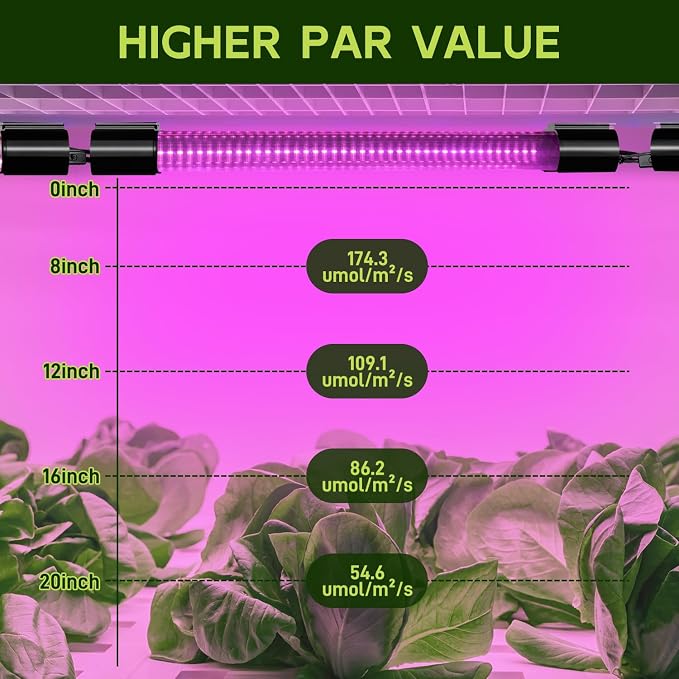Hlite 16inch 4 Pack LED Grow Lights - Linkable Grow Lights for Indoor Plants, Full Spectrum Plant Lights Plug and Hanging with On/Off Switch Hanging Grow Light Seedling to Flowering, Pinkish White