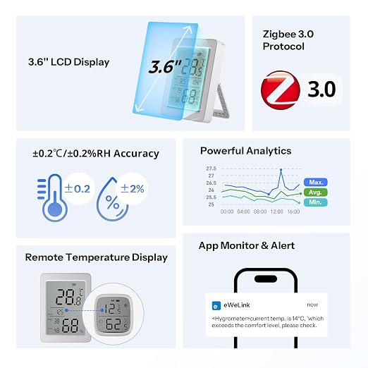 SONOFF AirGuard TH, SNZB-02DR2 Indoor Zigbee Temperature and Humidity Sensor, 3.6'' LCD Display, Thermometer Hygrometer with App Alert, Remote Monitor for Greenhouse Wine Cellar 2-Pack