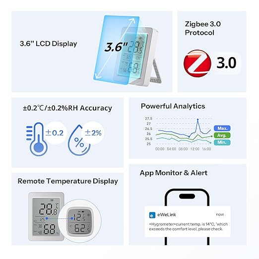 SONOFF AirGuard TH, SNZB-02DR2 Indoor Zigbee Temperature and Humidity Sensor, 3.6'' LCD Display, Thermometer Hygrometer with App Alert, Remote Monitor for Greenhouse Wine Cellar